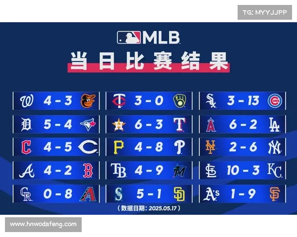 2023年MLB棒球大联盟精彩赛事每日推荐热点指南